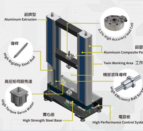 Máy kiểm tra lực kéo nén đa năng Yang Yi Taiwan YM-H45 H51